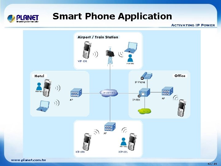 Smart Phone Application www. planet. com. tw 42 / 89 