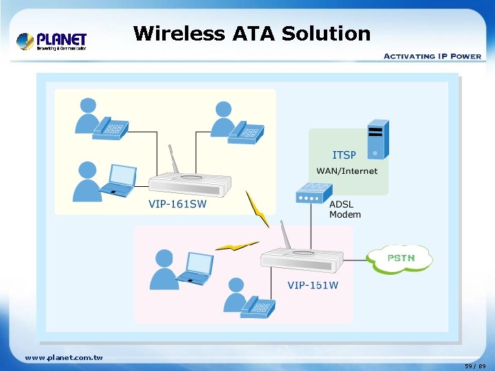 Wireless ATA Solution www. planet. com. tw 59 / 89 