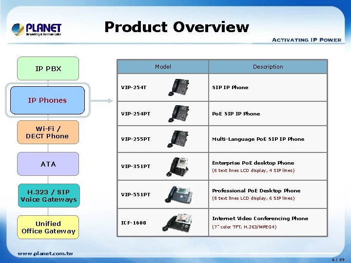 Product Overview Model IP PBX Description VIP-254 T SIP IP Phone VIP-254 PT Po.