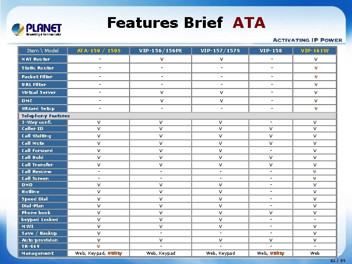 Features Brief ATA Item  Model ATA-150 / 150 S VIP-156/156 PE VIP-157/157 S