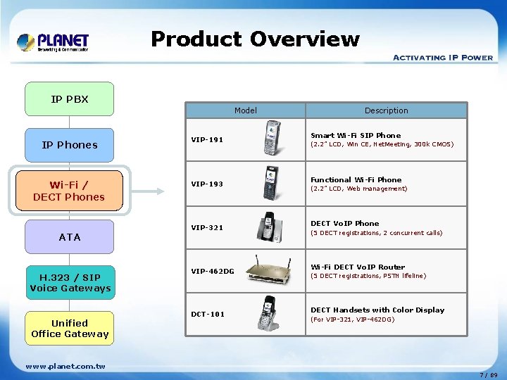 Product Overview IP PBX Model IP Phones Wi-Fi / DECT Phones ATA H. 323