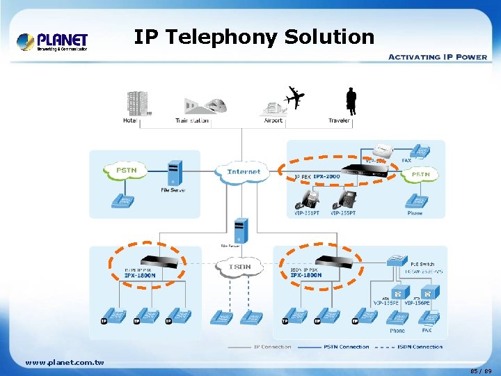 IP Telephony Solution www. planet. com. tw 85 / 89 