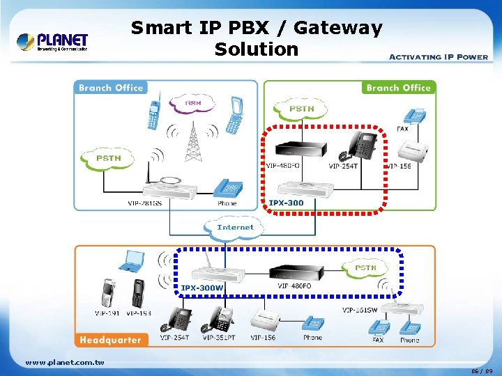 Smart IP PBX / Gateway Solution www. planet. com. tw 86 / 89 