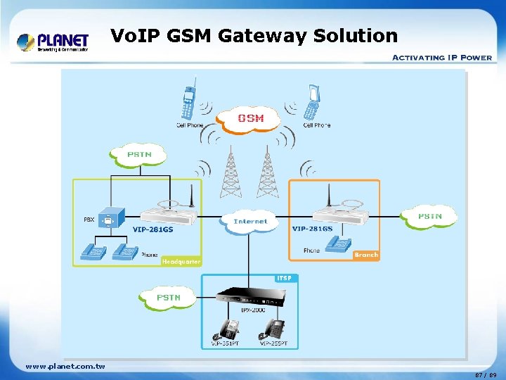 Vo. IP GSM Gateway Solution www. planet. com. tw 87 / 89 