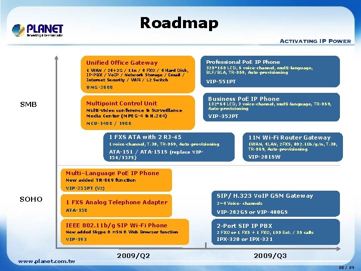 Roadmap Unified Office Gateway 1 WAN / 24+2 G / 11 n / 4