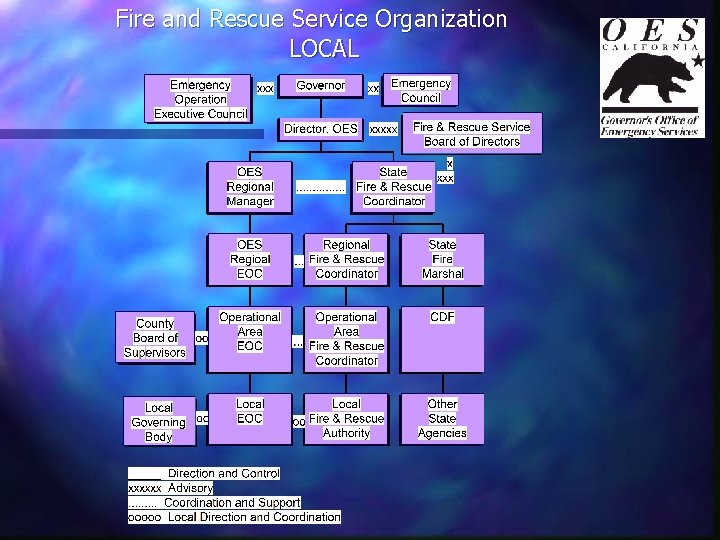 Fire and Rescue Service Organization LOCAL 