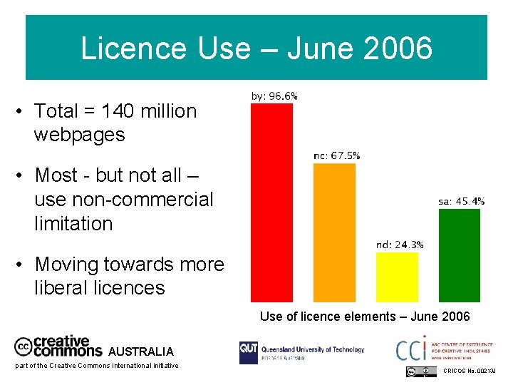Licence Use – June 2006 • Total = 140 million webpages • Most -