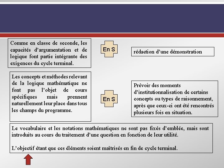 Comme en classe de seconde, les capacités d’argumentation et de logique font partie intégrante