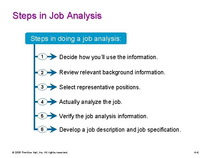 Steps in Job Analysis Steps in doing a job analysis: 1 Decide how you’ll