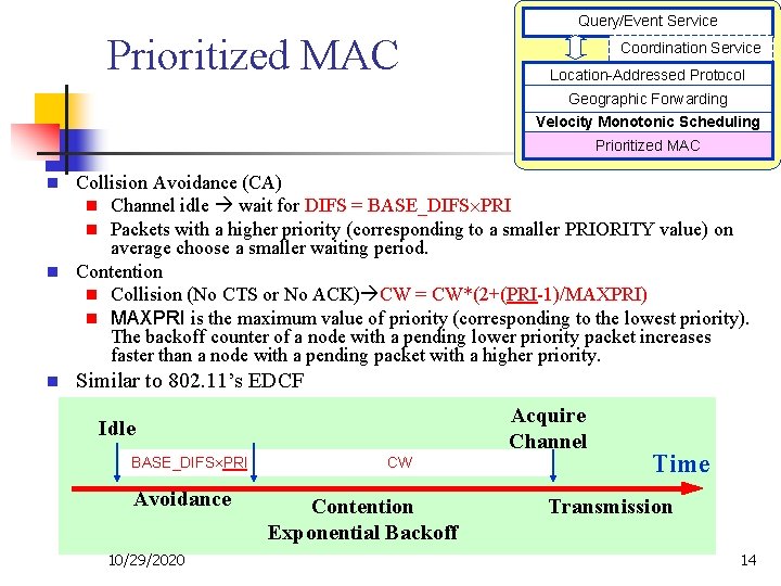 Query/Event Service Prioritized MAC Coordination Service Location-Addressed Protocol Geographic Forwarding Velocity Monotonic Scheduling Prioritized