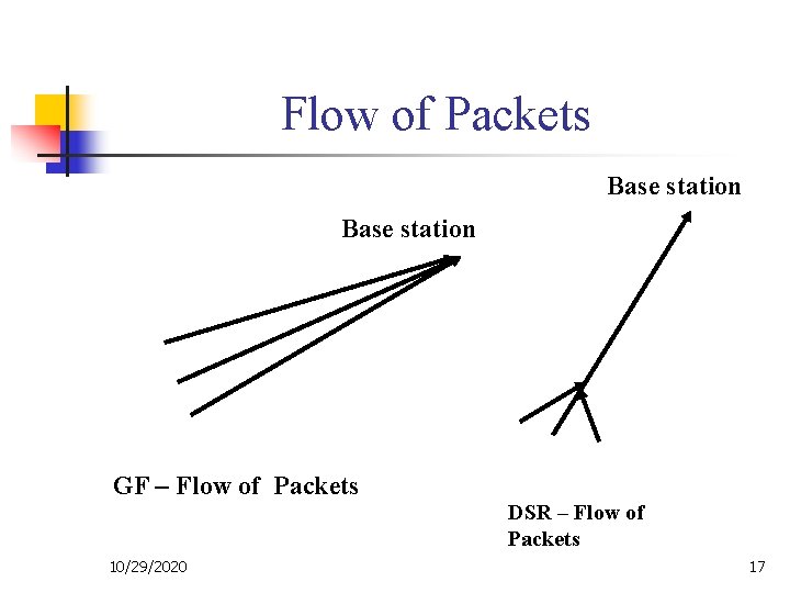 Flow of Packets Base station GF – Flow of Packets 10/29/2020 DSR – Flow