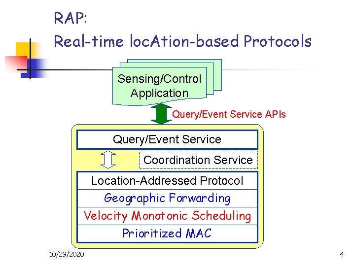RAP: Real-time loc. Ation-based Protocols Sensing/Control Application Query/Event Service APIs Query/Event Service Coordination Service