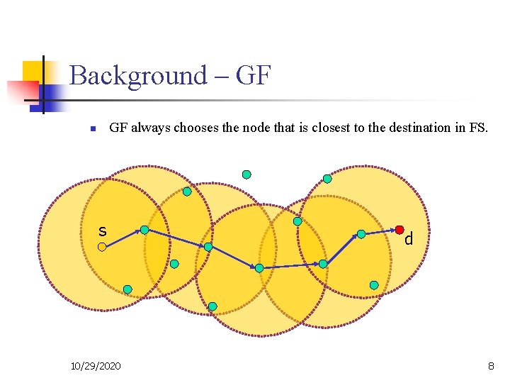 Background – GF GF always chooses the node that is closest to the destination