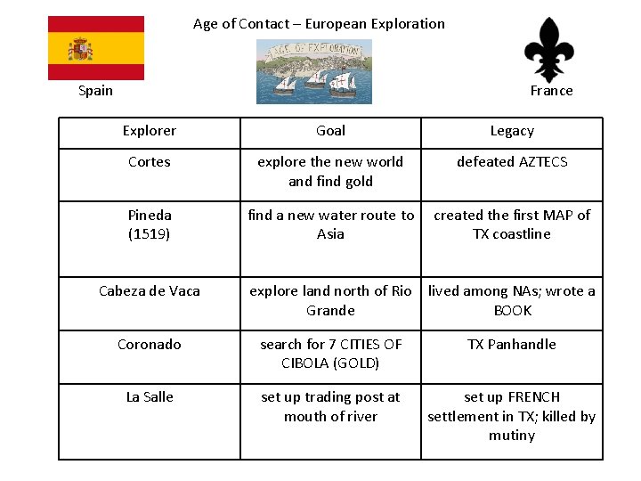 Age of Contact – European Exploration Spain France Explorer Goal Legacy Cortes explore the