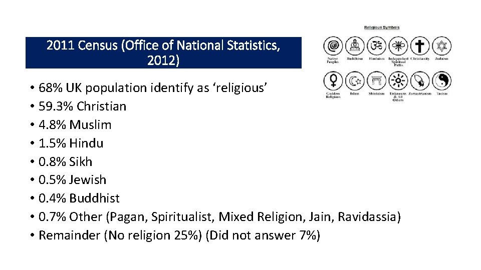 2011 Census (Office of National Statistics, 2012) • 68% UK population identify as ‘religious’