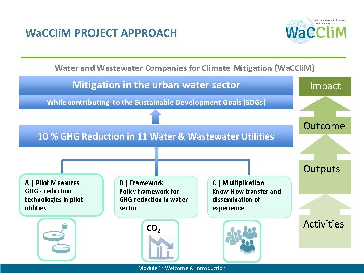 Wa. CCli. M PROJECT APPROACH Water and Wastewater Companies for Climate Mitigation (Wa. CCli.