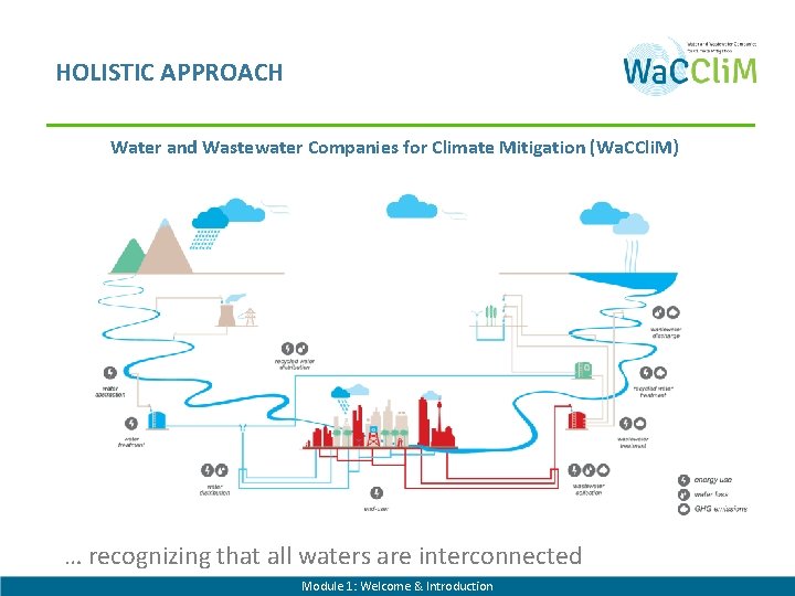 HOLISTIC APPROACH Water and Wastewater Companies for Climate Mitigation (Wa. CCli. M) … recognizing