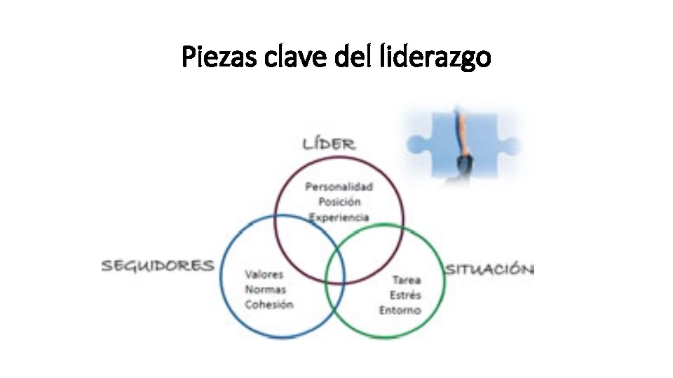 Piezas clave del liderazgo 