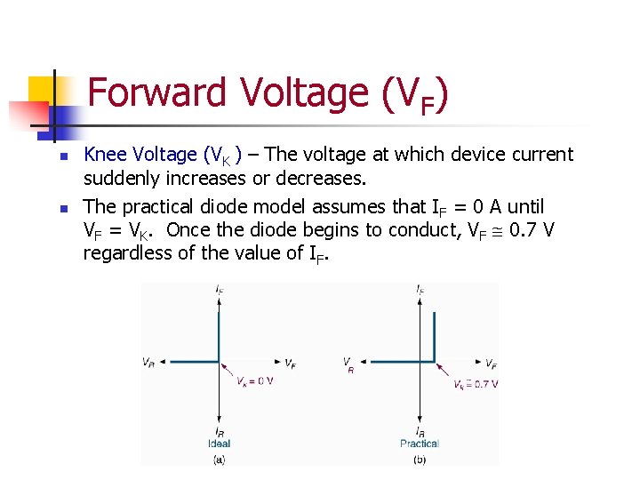 Forward Voltage (VF) n n Knee Voltage (VK ) – The voltage at which