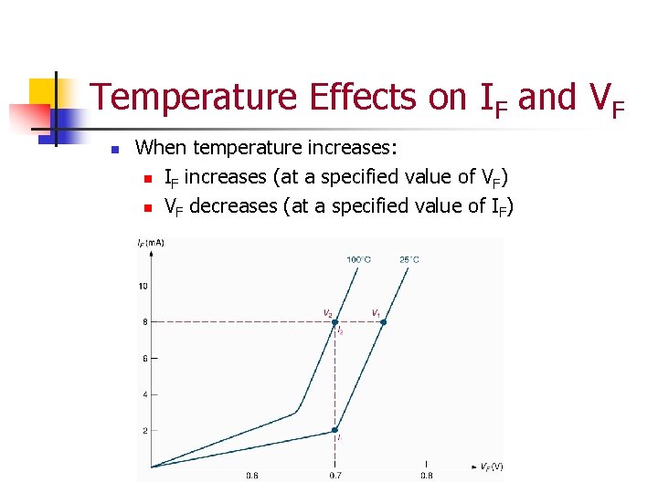 Temperature Effects on IF and VF n When temperature increases: n IF increases (at