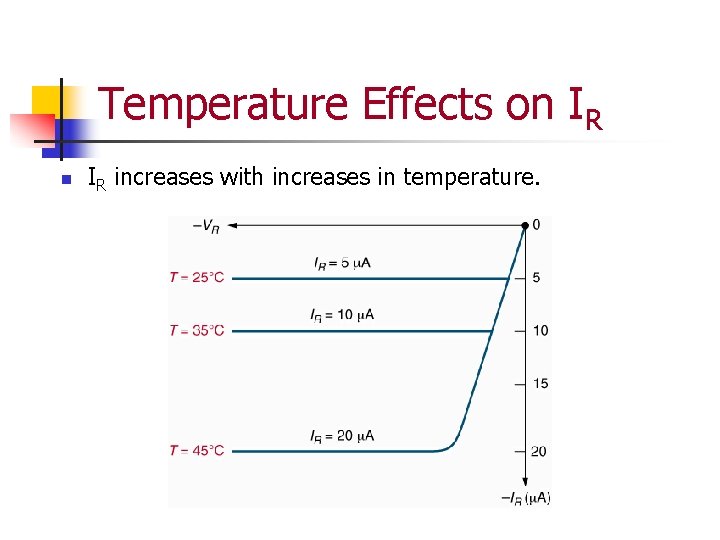 Temperature Effects on IR increases with increases in temperature. 