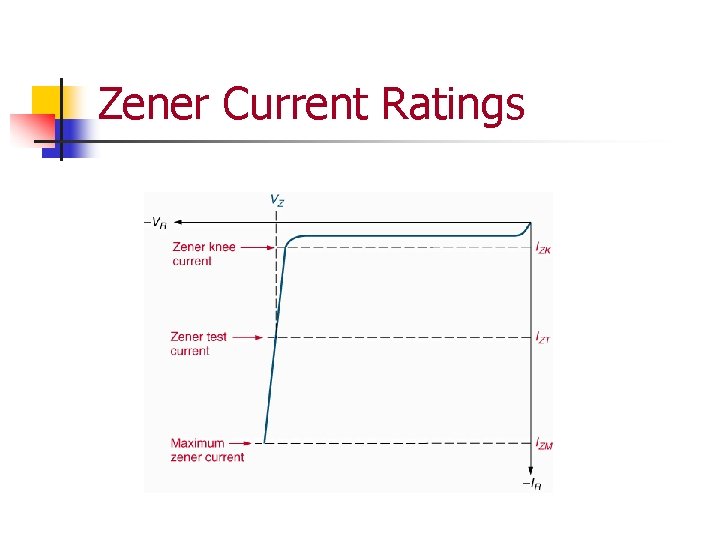 Zener Current Ratings 