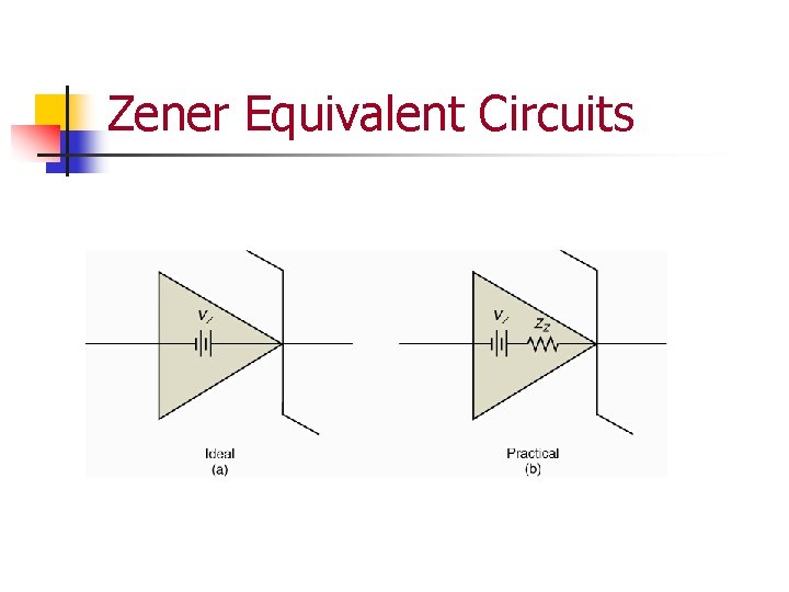 Zener Equivalent Circuits 