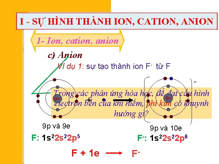 I - SỰ HÌNH THÀNH ION, CATION, ANION 1 - Ion, cation, anion c)