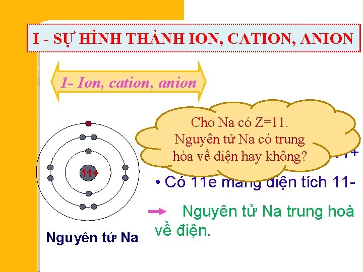 I - SỰ HÌNH THÀNH ION, CATION, ANION 1 - Ion, cation, anion 22