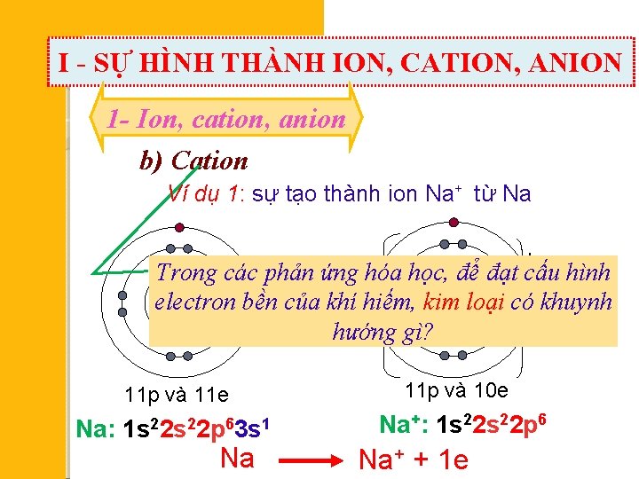 I - SỰ HÌNH THÀNH ION, CATION, ANION 1 - Ion, cation, anion b)