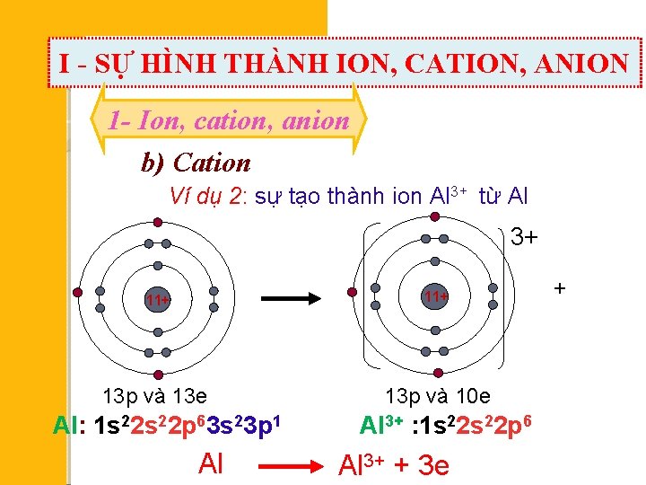 I - SỰ HÌNH THÀNH ION, CATION, ANION 1 - Ion, cation, anion b)