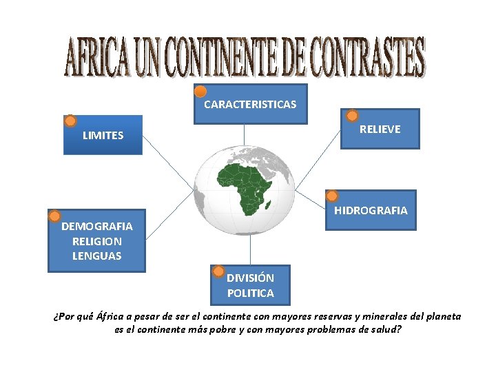 CARACTERISTICAS RELIEVE LIMITES HIDROGRAFIA DEMOGRAFIA RELIGION LENGUAS DIVISIÓN POLITICA ¿Por qué África a pesar