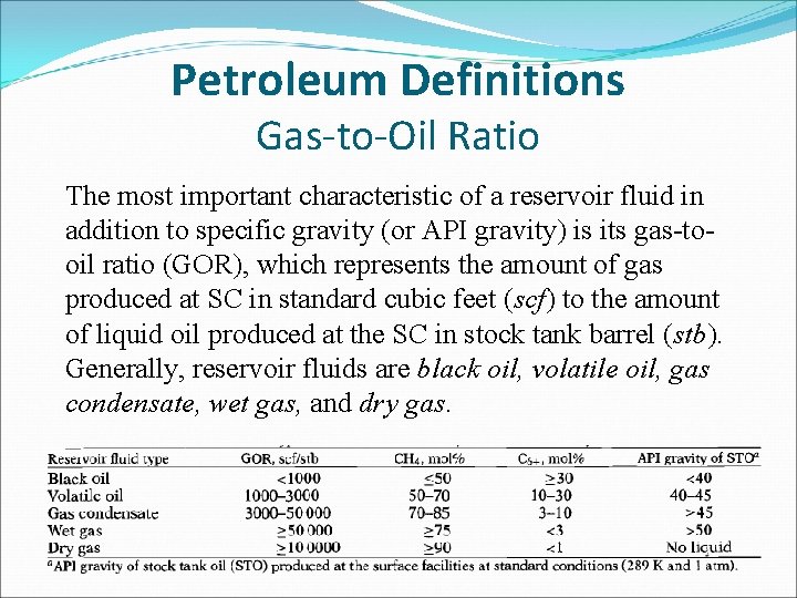 Petroleum Definitions Gas-to-Oil Ratio The most important characteristic of a reservoir fluid in addition