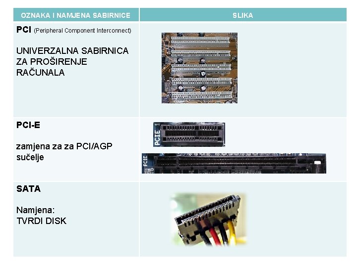 OZNAKA I NAMJENA SABIRNICE PCI (Peripheral Component Interconnect) UNIVERZALNA SABIRNICA ZA PROŠIRENJE RAČUNALA PCI-E