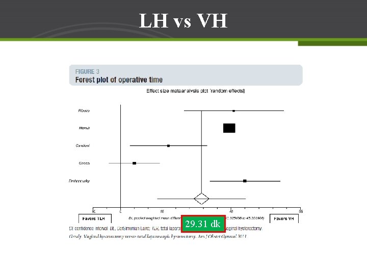 LH vs VH 29. 31 dk 