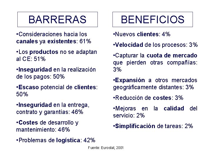 BARRERAS BENEFICIOS • Consideraciones hacia los canales ya existentes: 61% • Los productos no