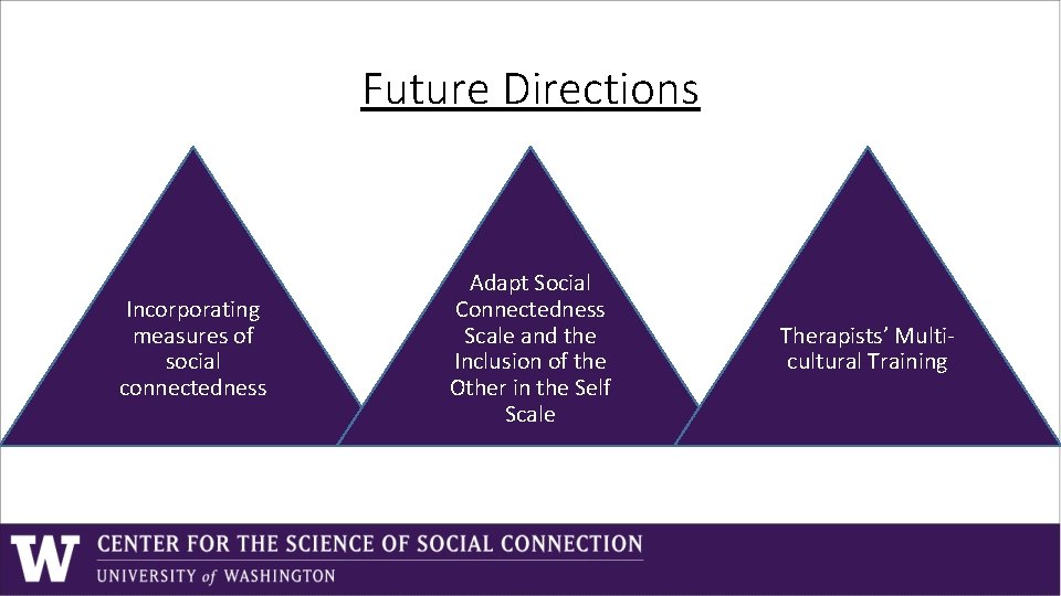 Future Directions Incorporating measures of social connectedness Adapt Social Connectedness Scale and the Inclusion Future Directions Incorporating measures of social connectedness Adapt Social Connectedness Scale and the Inclusion