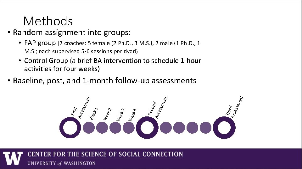 Methods • Random assignment into groups: • FAP group (7 coaches: 5 female (2 Methods • Random assignment into groups: • FAP group (7 coaches: 5 female (2