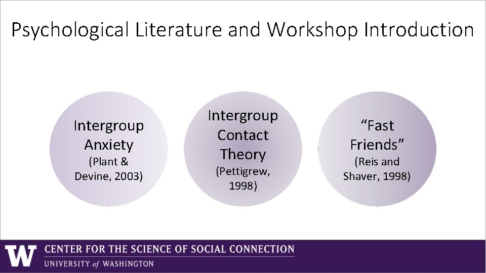 Psychological Literature and Workshop Introduction Intergroup Anxiety (Plant & Devine, 2003) Intergroup Contact Theory Psychological Literature and Workshop Introduction Intergroup Anxiety (Plant & Devine, 2003) Intergroup Contact Theory