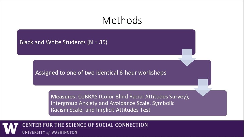 Methods Black and White Students (N = 35) Assigned to one of two identical Methods Black and White Students (N = 35) Assigned to one of two identical