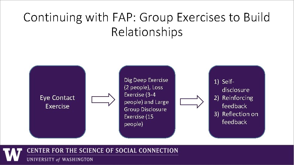 Continuing with FAP: Group Exercises to Build Relationships Eye Contact Exercise Dig Deep Exercise Continuing with FAP: Group Exercises to Build Relationships Eye Contact Exercise Dig Deep Exercise