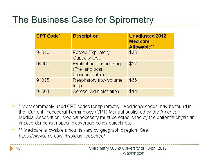 Improving Primary Care for Patients with Asthma or