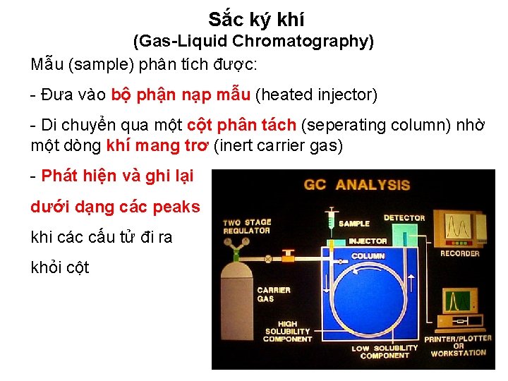 Sắc ký khí (Gas-Liquid Chromatography) Mẫu (sample) phân tích được: - Đưa vào bộ