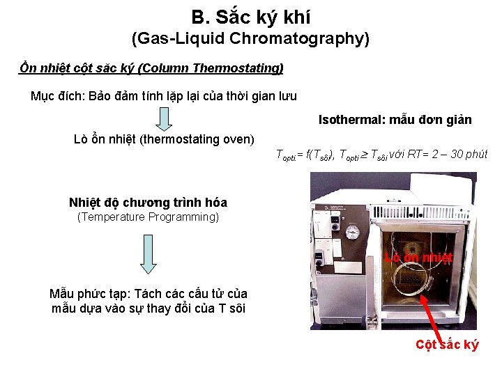 B. Sắc ký khí (Gas-Liquid Chromatography) Ổn nhiệt cột săc ký (Column Thermostating) Mục