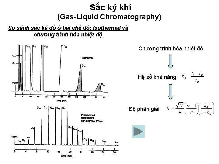 Sắc ký khí (Gas-Liquid Chromatography) So sánh sắc ký đồ ở hai chế độ: