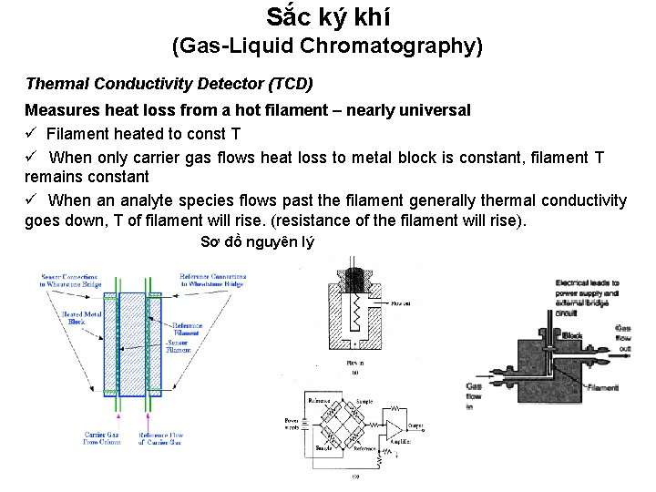 Sắc ký khí (Gas-Liquid Chromatography) Thermal Conductivity Detector (TCD) Measures heat loss from a