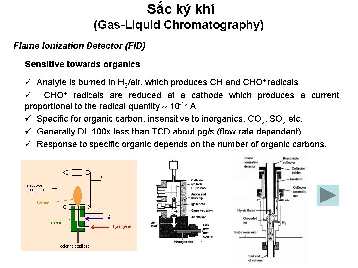 Sắc ký khí (Gas-Liquid Chromatography) Flame Ionization Detector (FID) Sensitive towards organics ü Analyte