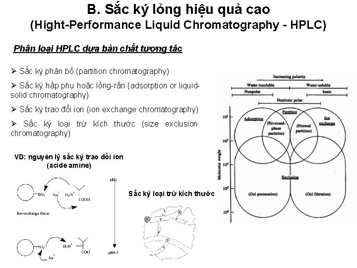 B. Sắc ký lỏng hiệu quả cao (Hight-Performance Liquid Chromatography - HPLC) Phân loại