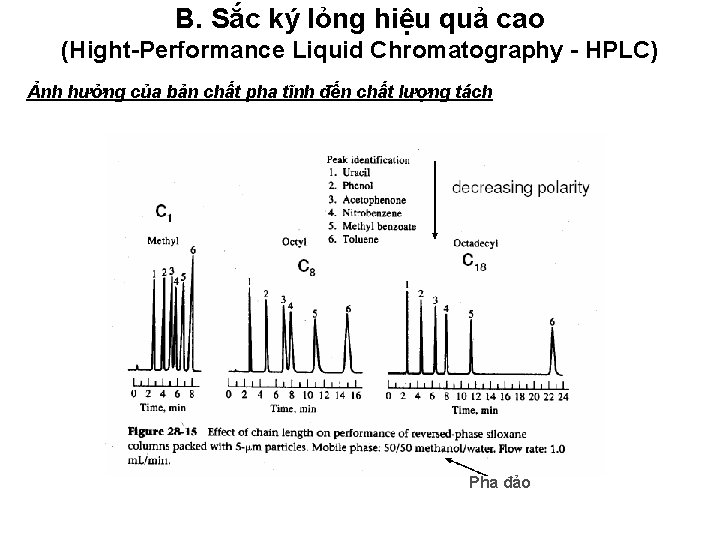 B. Sắc ký lỏng hiệu quả cao (Hight-Performance Liquid Chromatography - HPLC) Ảnh hưởng