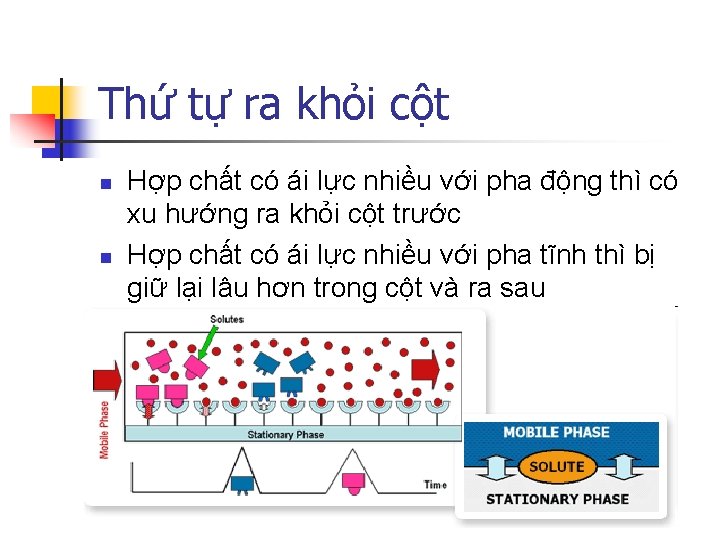 Thứ tự ra khỏi cột n n Hợp chất có ái lực nhiều với